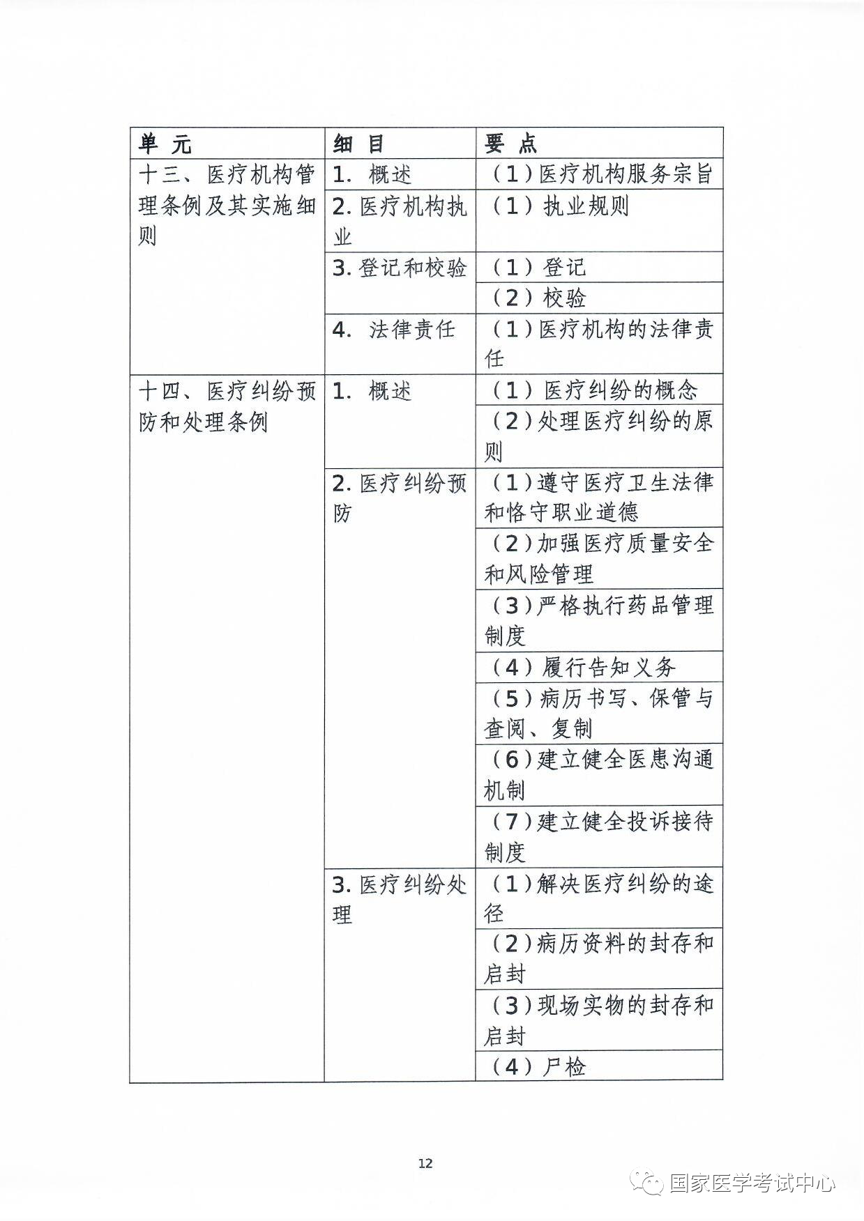 怀化弘医教育服务有限公司,银成医考,银成学校,湖南临床医师考试服务,湖南执业药师考试服务