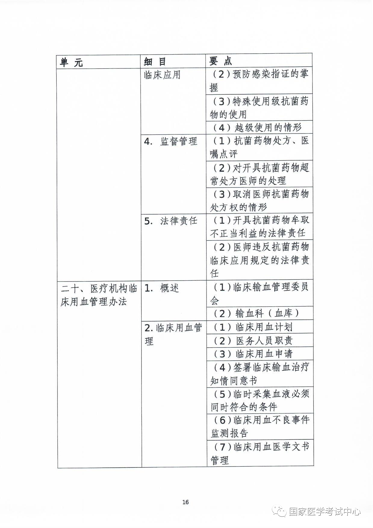 怀化弘医教育服务有限公司,银成医考,银成学校,湖南临床医师考试服务,湖南执业药师考试服务