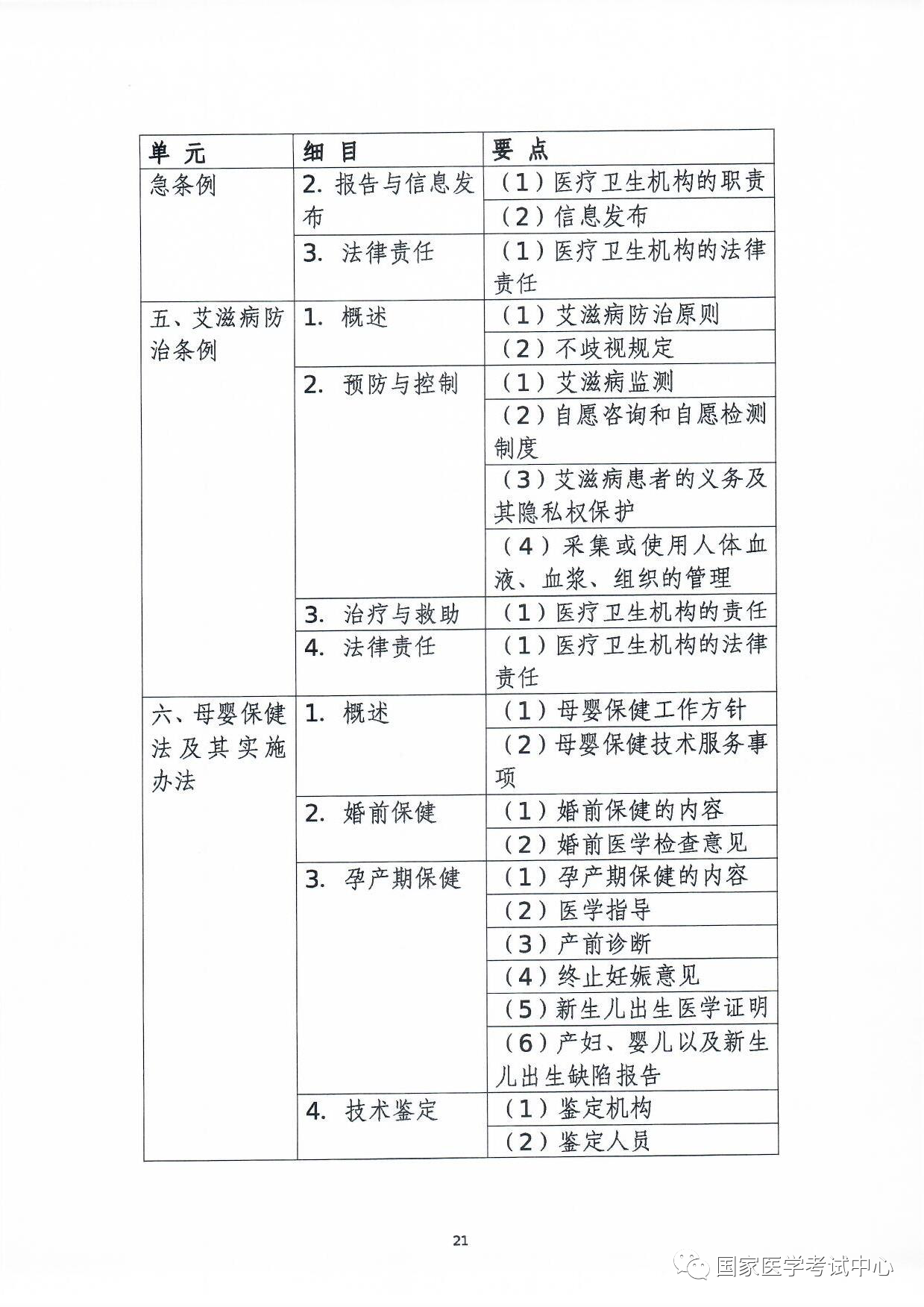 怀化弘医教育服务有限公司,银成医考,银成学校,湖南临床医师考试服务,湖南执业药师考试服务