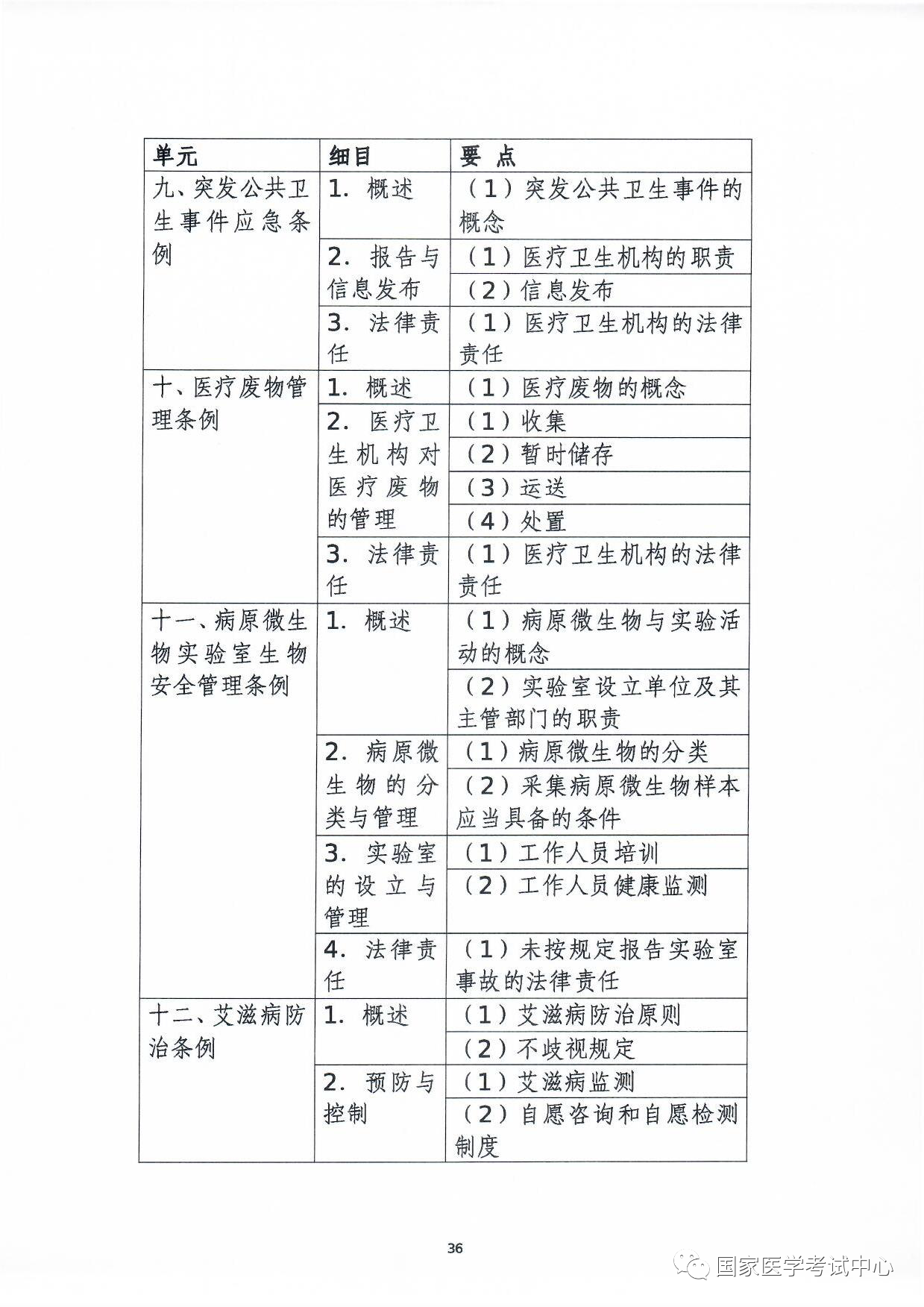 怀化弘医教育服务有限公司,银成医考,银成学校,湖南临床医师考试服务,湖南执业药师考试服务