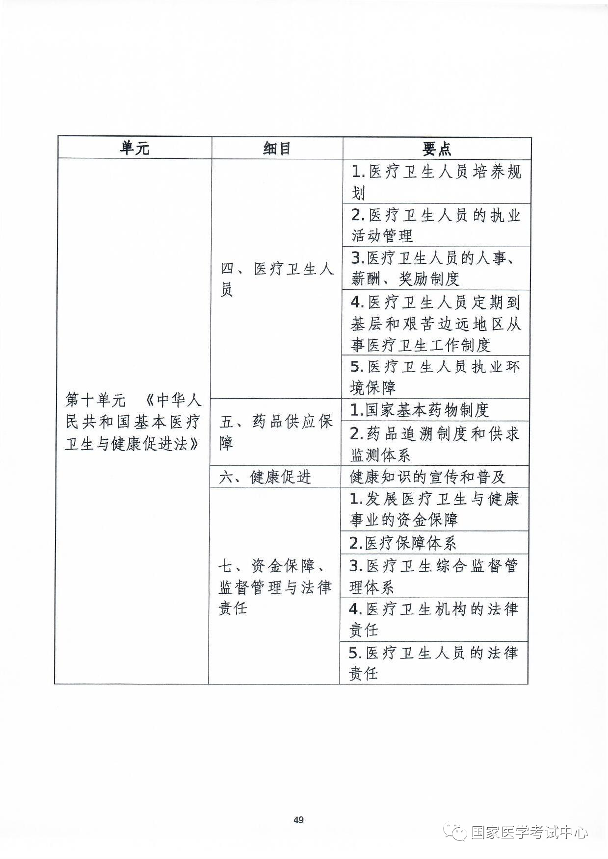 怀化弘医教育服务有限公司,银成医考,银成学校,湖南临床医师考试服务,湖南执业药师考试服务