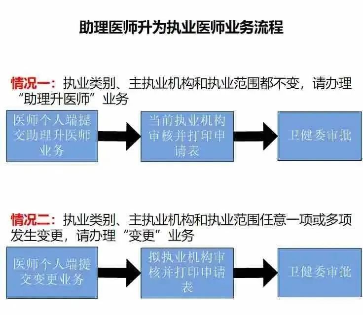 怀化弘医教育服务有限公司,银成医考,银成学校,湖南临床医师考试服务,湖南执业药师考试服务