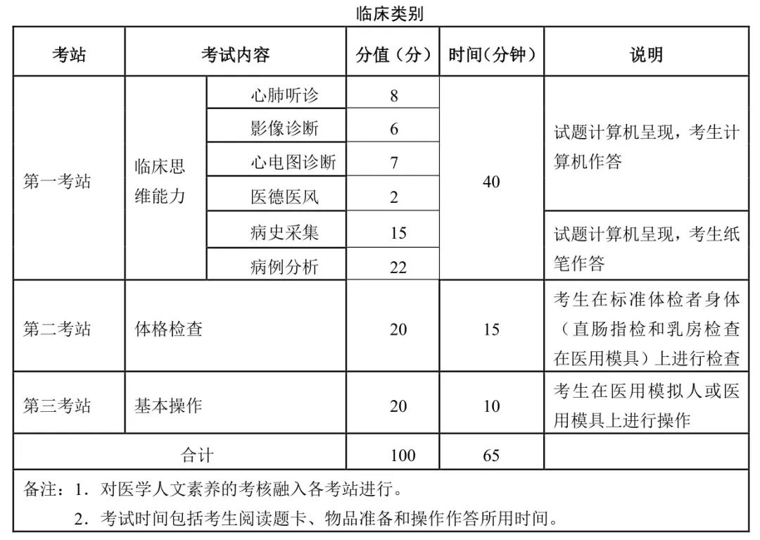 怀化弘医教育服务有限公司,银成医考,银成学校,湖南临床医师考试服务,湖南执业药师考试服务 怀化弘医教育服务有限公司,银成医考,银成学校,湖南临床医师考试服务,湖南执业药师考试服务