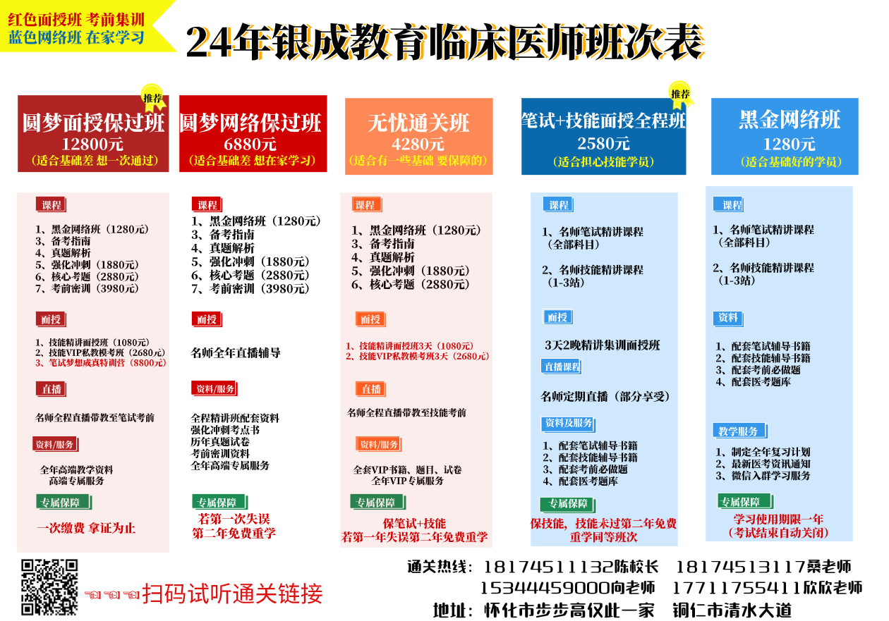 怀化弘医教育服务有限公司,银成医考,银成学校,湖南临床医师考试服务,湖南执业药师考试服务